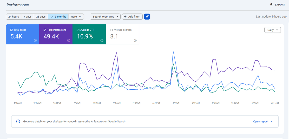 Organic Traffic Growth Chart PA